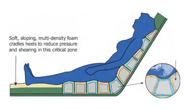 Fusion XC Hybrid Mattress - Image 2