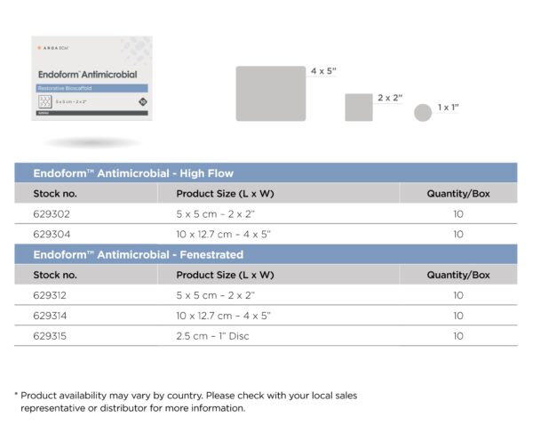 Endoform™ Antimicrobial Restorative Bioscaffold - Image 3