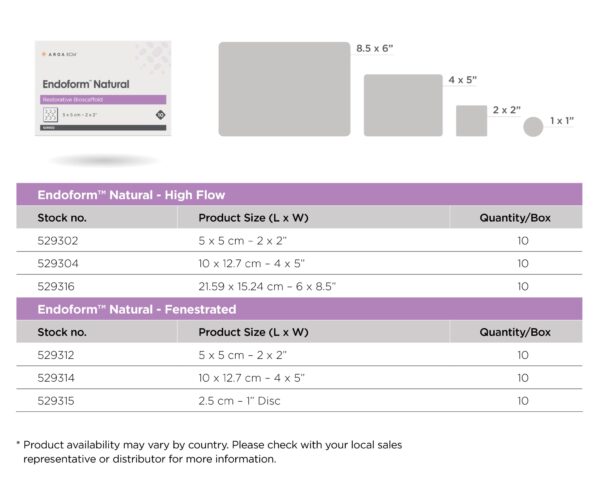 Endoform™ Natural Restorative Bioscaffold - Image 3