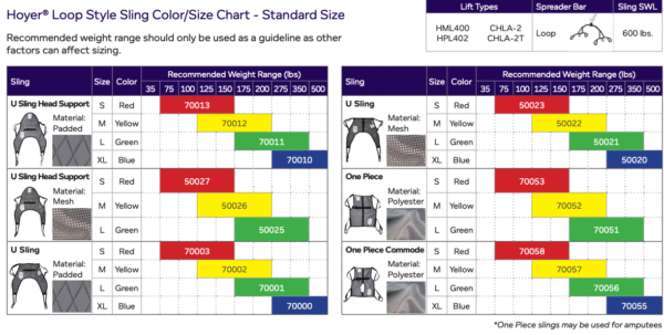 Hoyer® Classic 4 Point Slings - Image 2